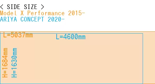 #Model X Performance 2015- + ARIYA CONCEPT 2020-